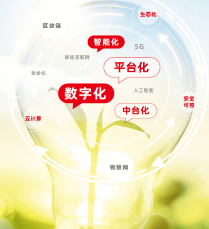 用友烟草云